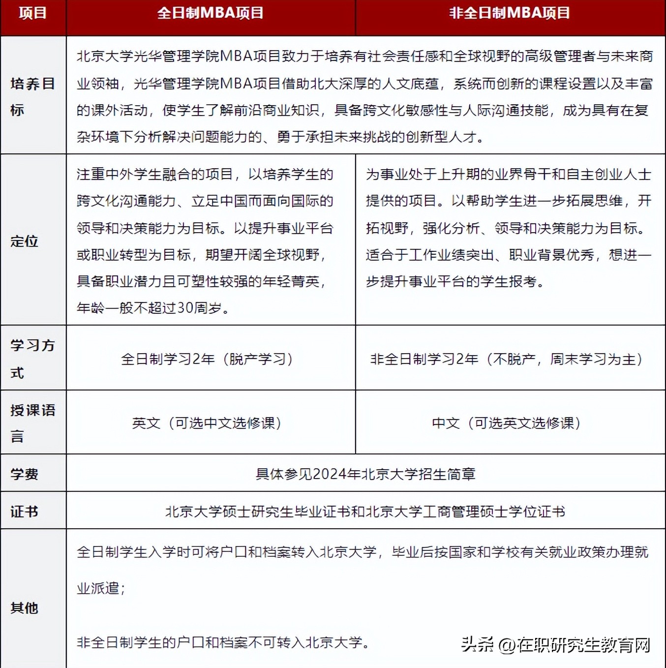 北大光华工商管理硕士是不是mba,北京大学光华管理学院工商硕士