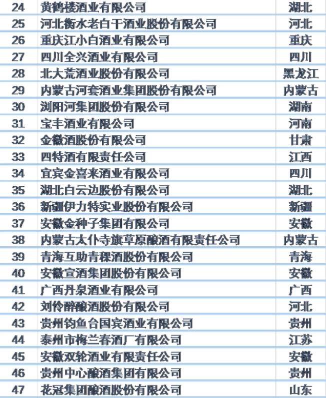 白酒产业集团,成立强盛集团