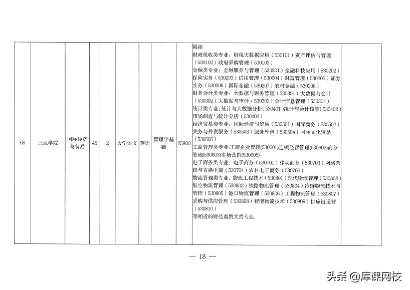 专升本不知道报什么专业什么院校,专升本不知道专业要考什么在哪查