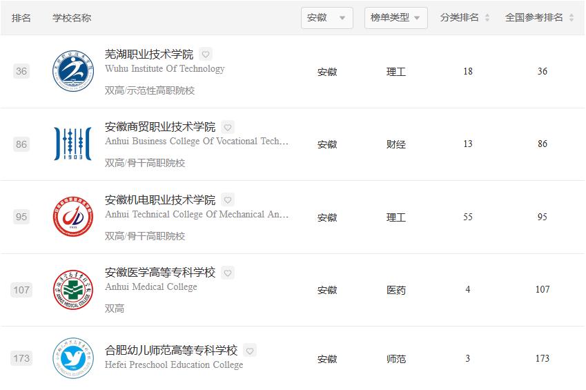 安徽省芜湖市职业技术学校排名,芜湖职业技术学院最近排名