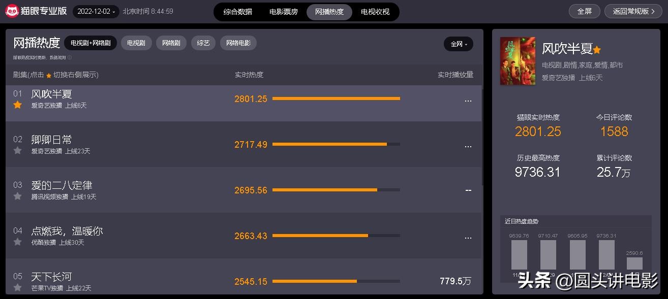 最近必追的5部剧天下长河,本周开播七部网剧类型丰富追哪部