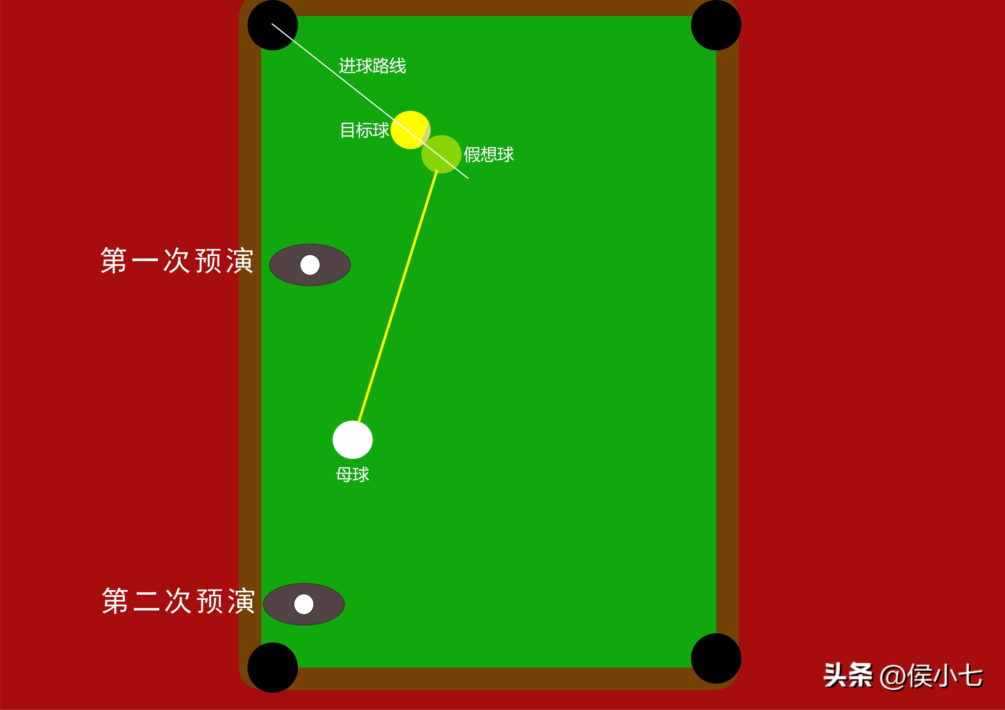 台球偏角度球怎么打,台球反角度是什么意思