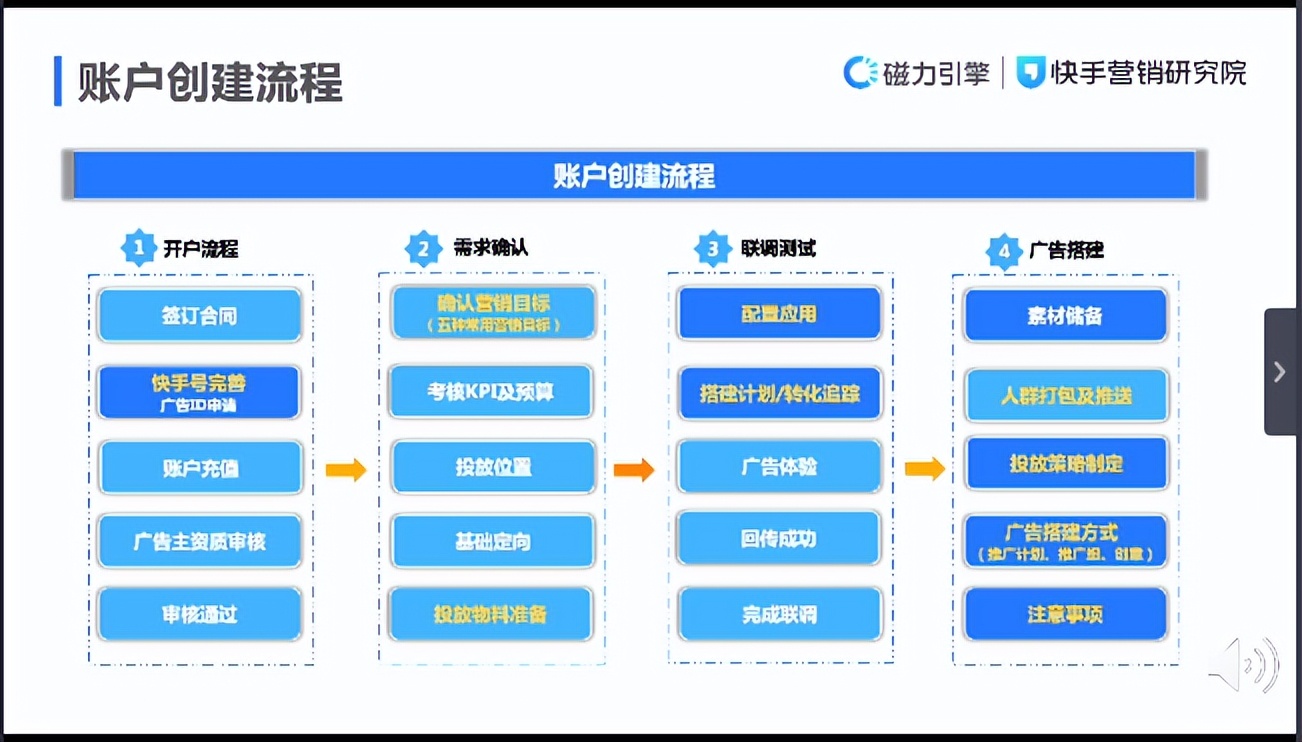 快手广告平台如何注册登录,快手接广告需要什么条件