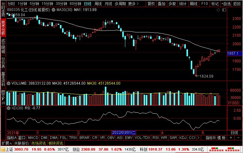 目前锂电行业最便宜的股票,最有潜力的光伏低价股