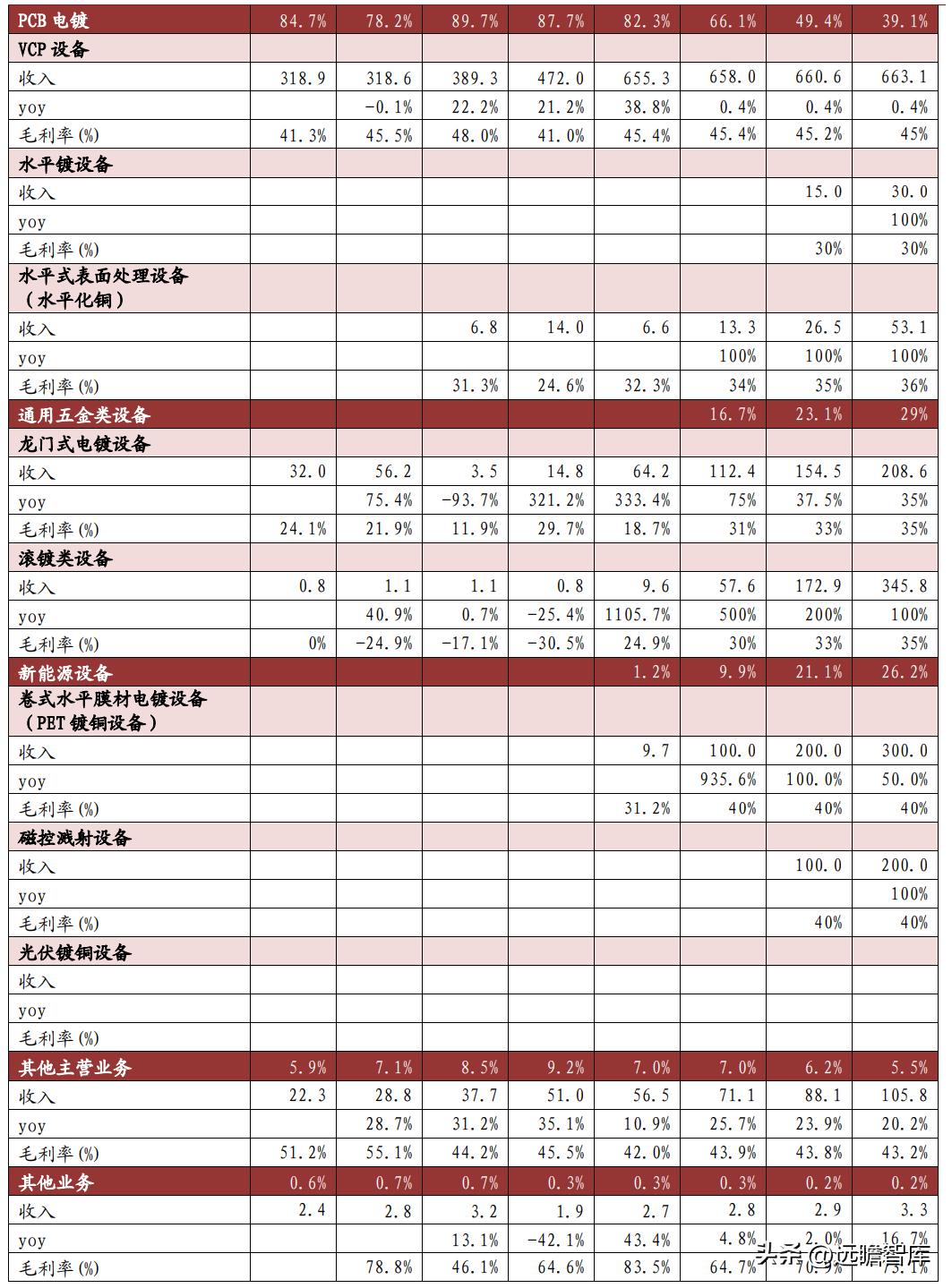 东威科技铜箔电镀设备,pcb电镀生产线