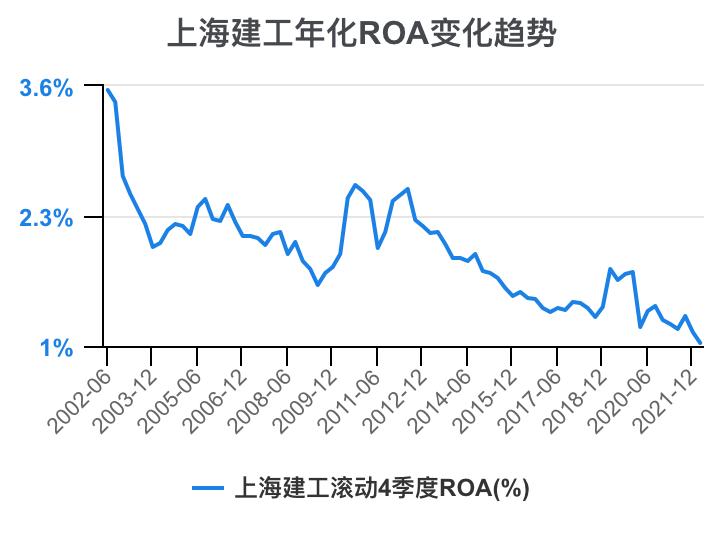 上海建工集团财务指标,上海建工股票财务分析