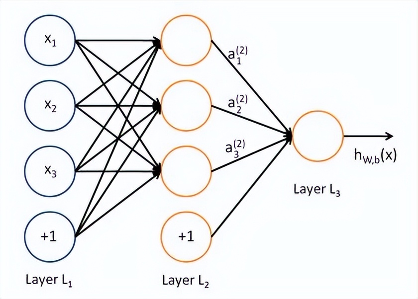 什么是神经网络技术,什么是神经网络通俗易懂