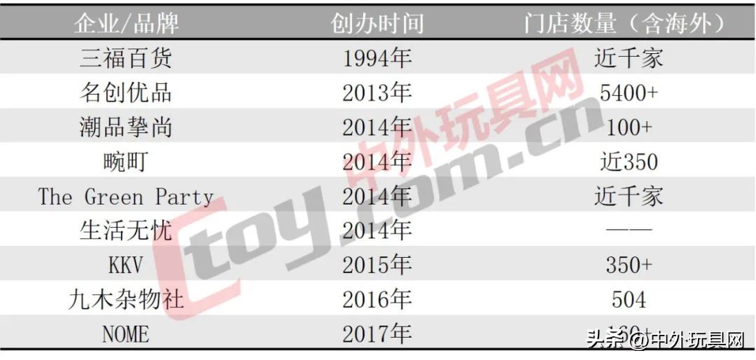 中国玩具大型批发市场,中国玩具市场分布