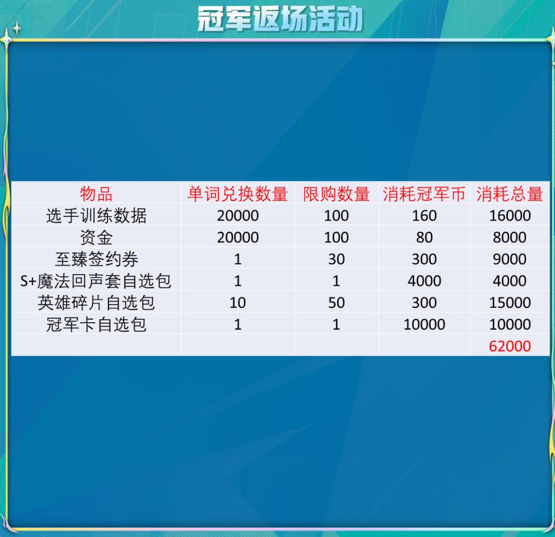 电竞经理冠军降临活动多久刷新,电竞经理新春活动