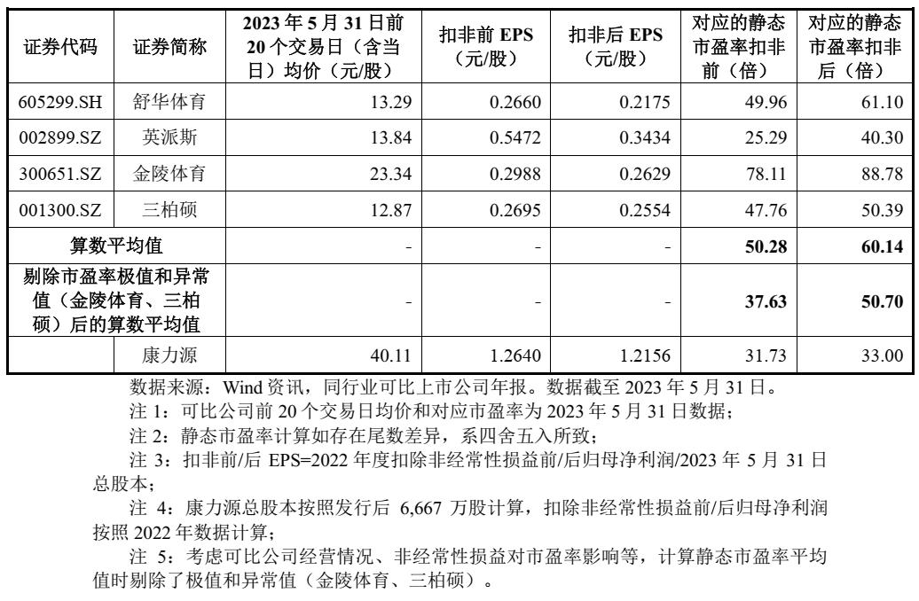 沙弥新股申购解析今天,沙弥新股申购宏英智能