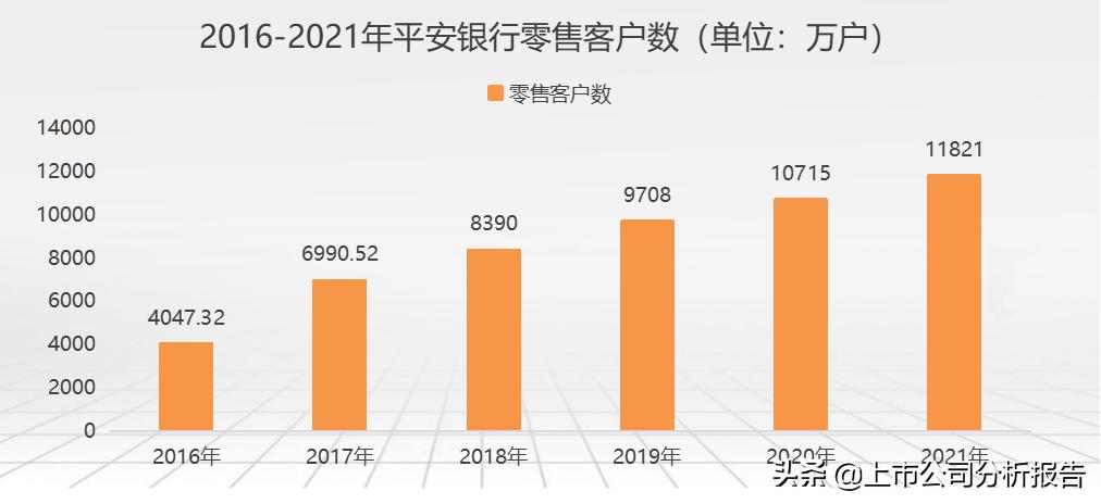金戈铁马招财进宝,中国平安投资价值分析报告
