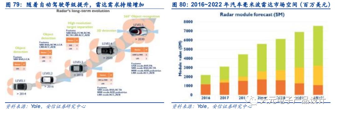 三万字深度报告：汽车电子