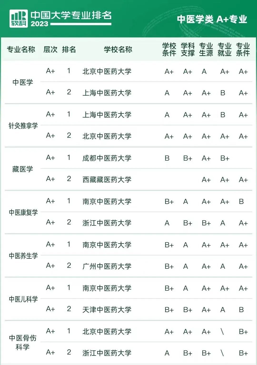 临床医学怎样才可以学,想报临床医学怎么报