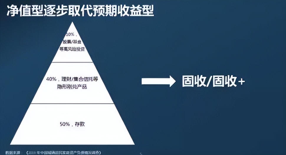 理财收益暴跌的原因有哪些,理财产品净值波动如何应对