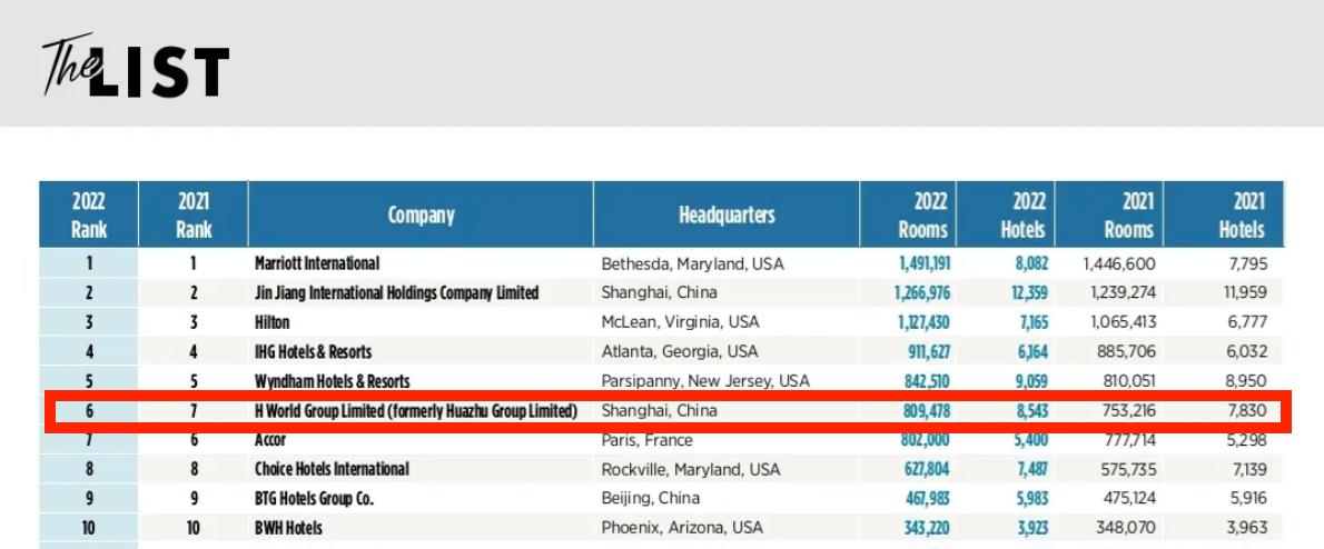 华住集团各品牌酒店地位,华住酒店集团成功的借鉴之处