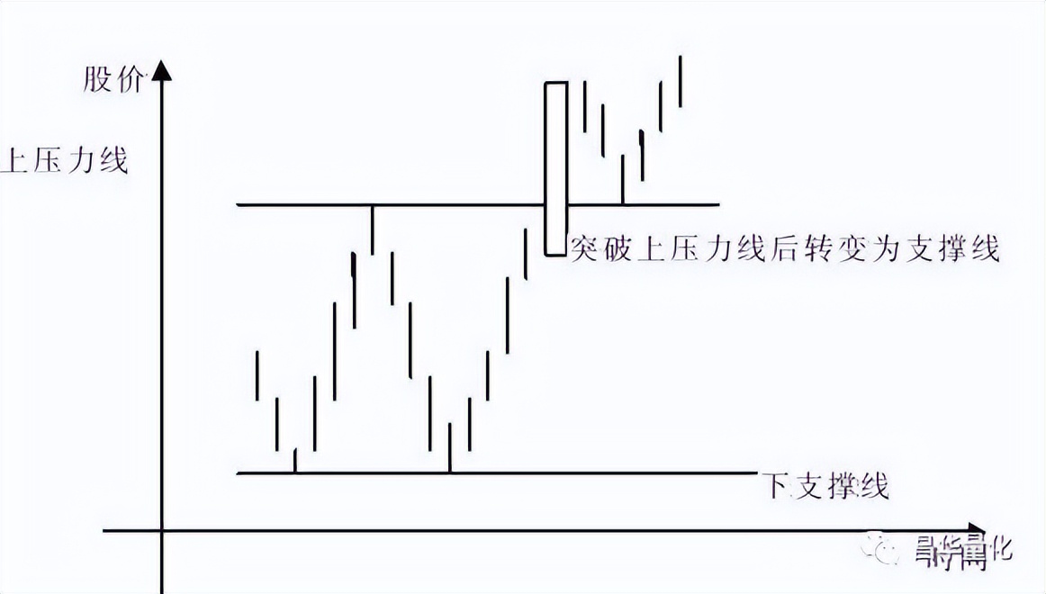 科融环境股票k线分析,怎么看k线图分析股票