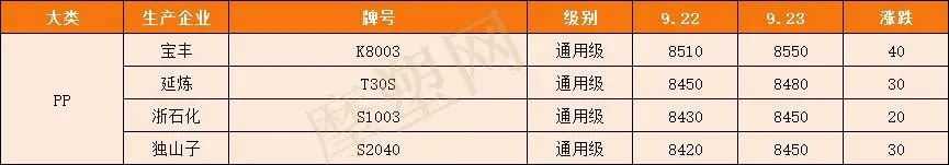 pa6聚己内酰胺,pa6和pa66己内酰胺
