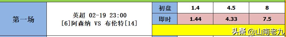 足彩18171比分预测,足彩第20053期回顾罗马热刺爆冷