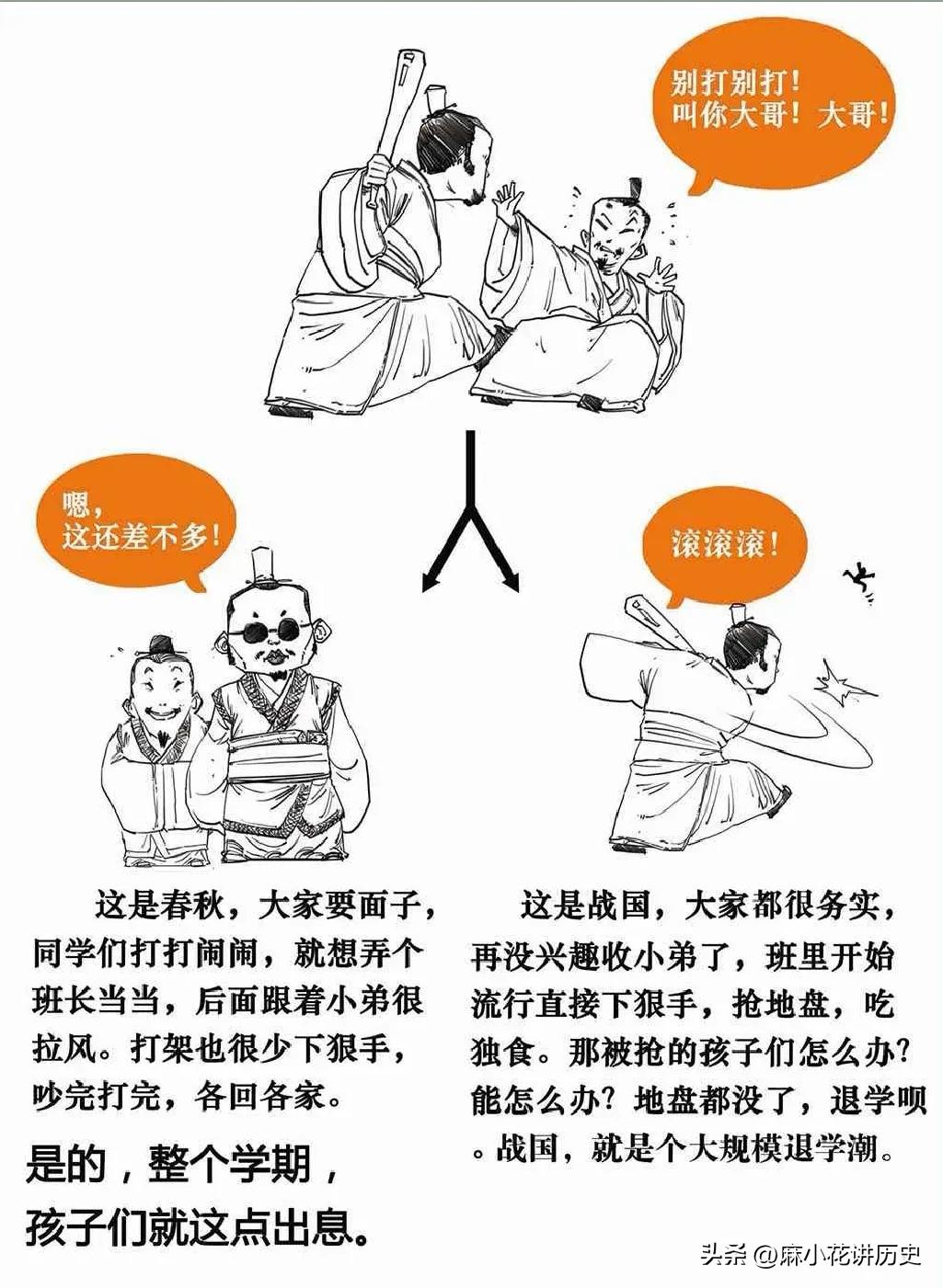 中国古代东周历史简介,东周春秋战国篇