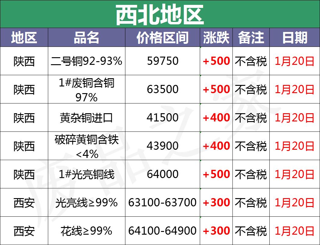 2020年废电瓶行情,废电瓶今日价格最新行情