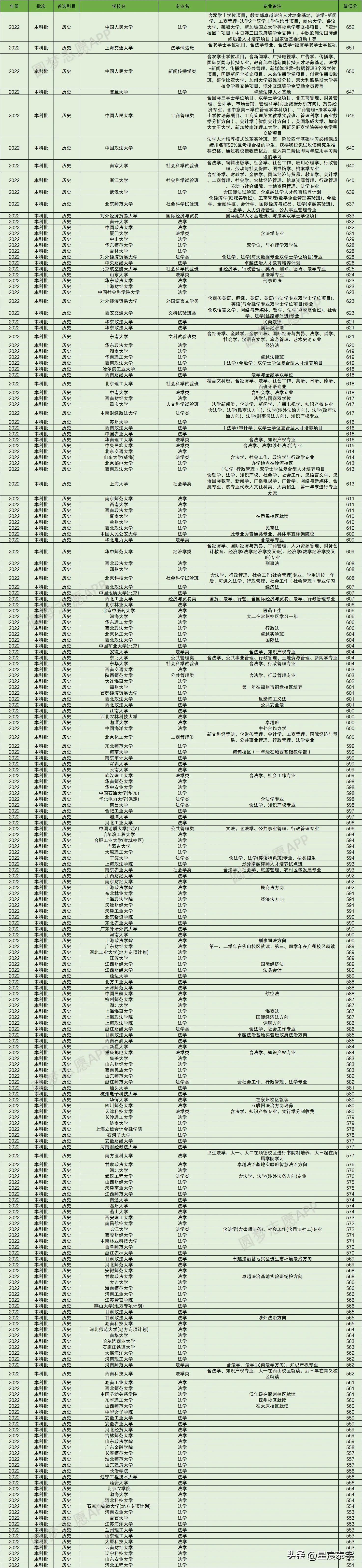 五院四系和985学校哪个有优势,北京大学最牛的学院