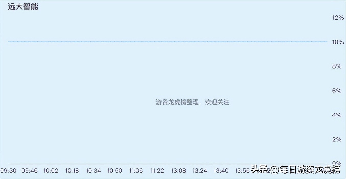 2023年11月15日游资交易明细,2023年4月21日游资交易明细