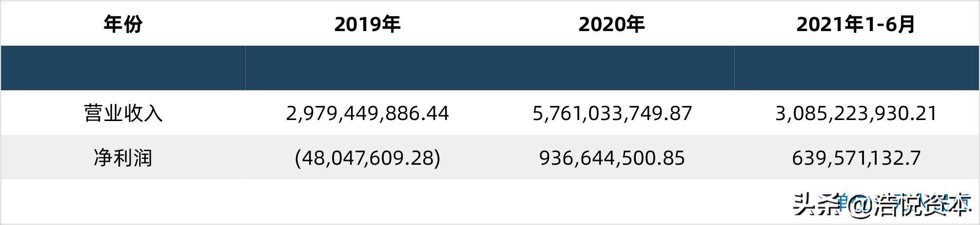 医疗器械行业未来潜力最大的龙头,医疗器械产业发展的机遇与挑战