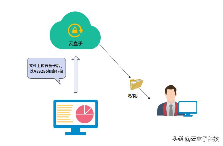 这些在线办公工具必备,最好用的免费办公神器