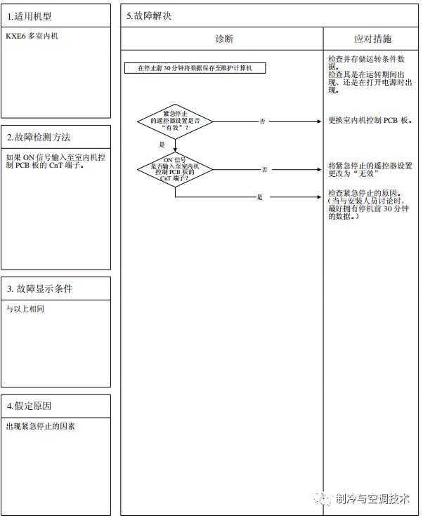 30多种空调点检拨码调试手册+水机氟机技术手册+监控+视频+软件