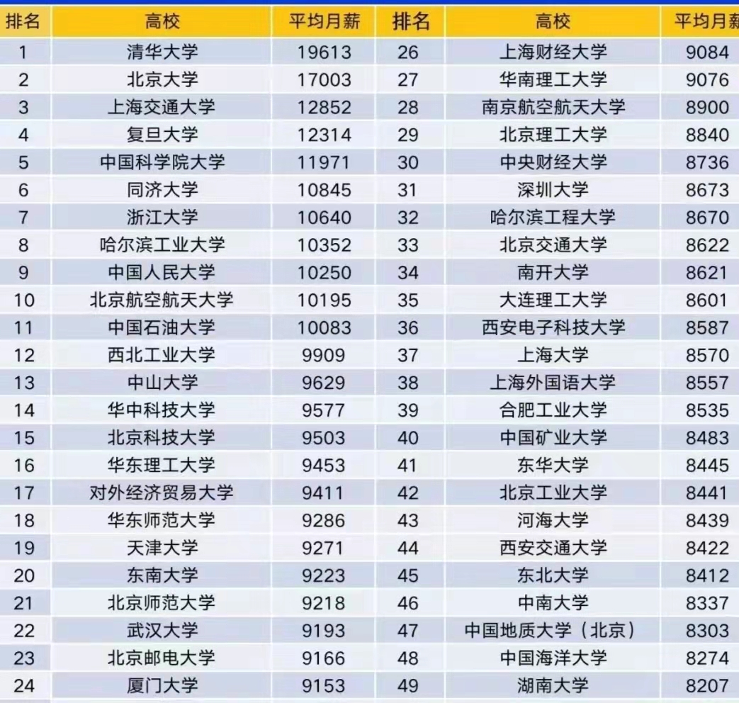 考上公办重点一本意味着什么,考上一本到底意味着什么