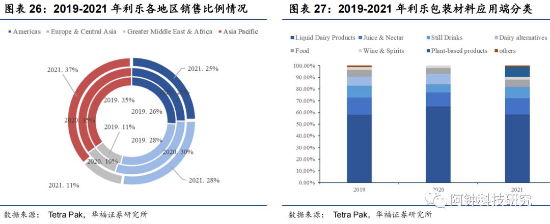 深耕超洁净金属加工，新莱应材：科技、消费、医药，共同驱动成长