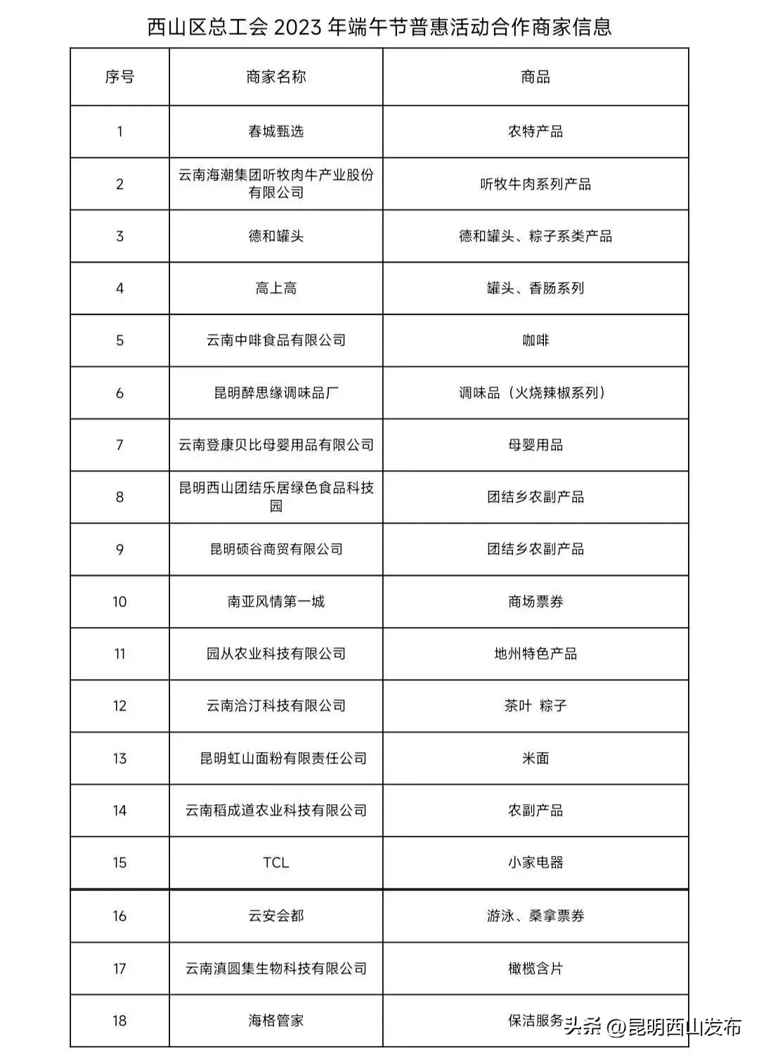 企业采购端午职工福利,端午领福利的企业暖心通知