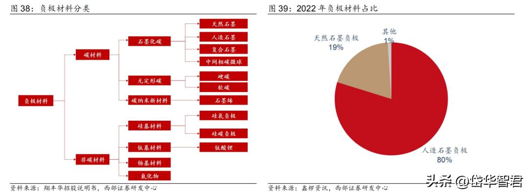 锂电电解液龙头,华盛锂电上游材料