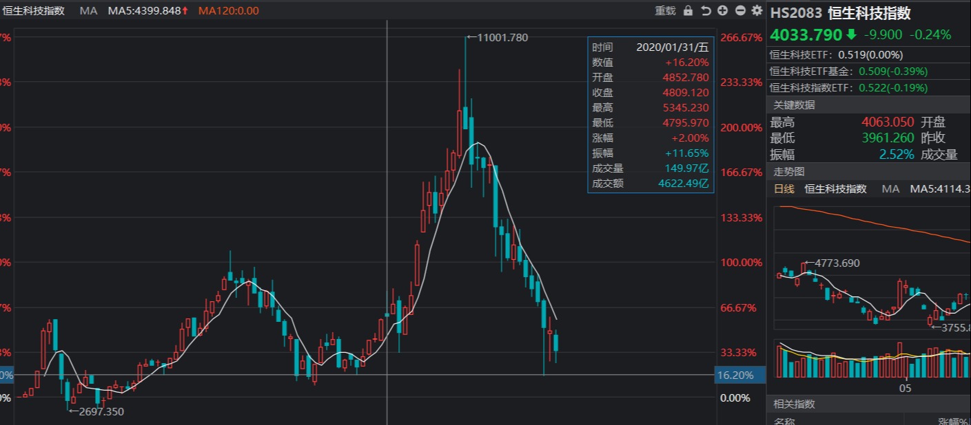 昨日收益500怎么算,昨日收益累计收益和持有收益
