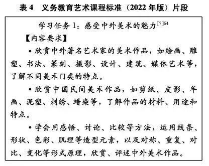 王荣生：“语文学习任务”的含义——语文课程标准文本中的关键词