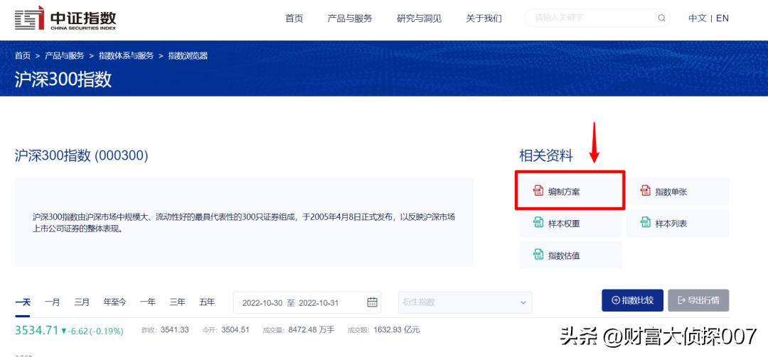 指数投资深度分析,指数投资最完整的知识