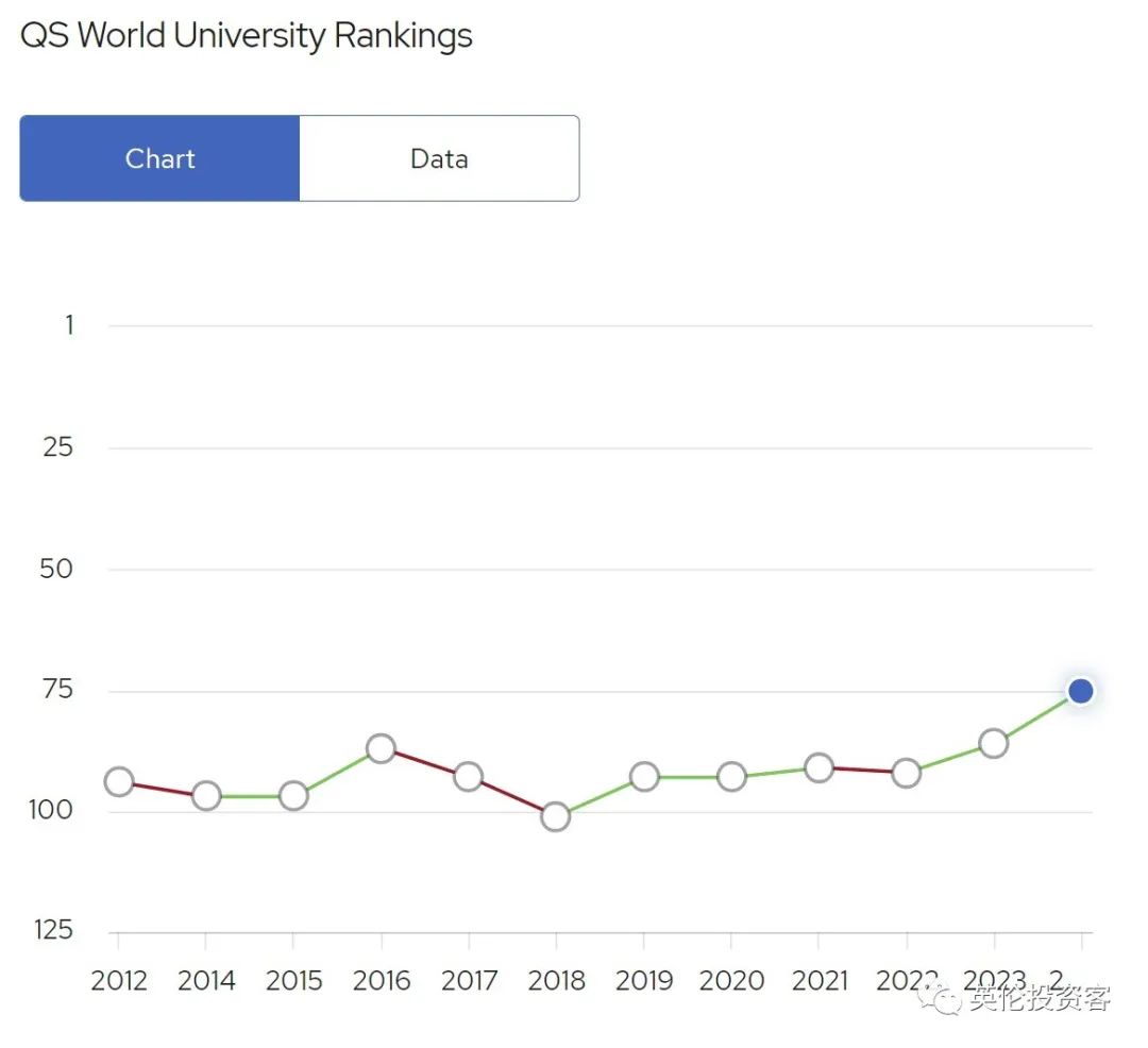 qs世界大学排名2023英国大学,英国大学排名2024年qs完整排名