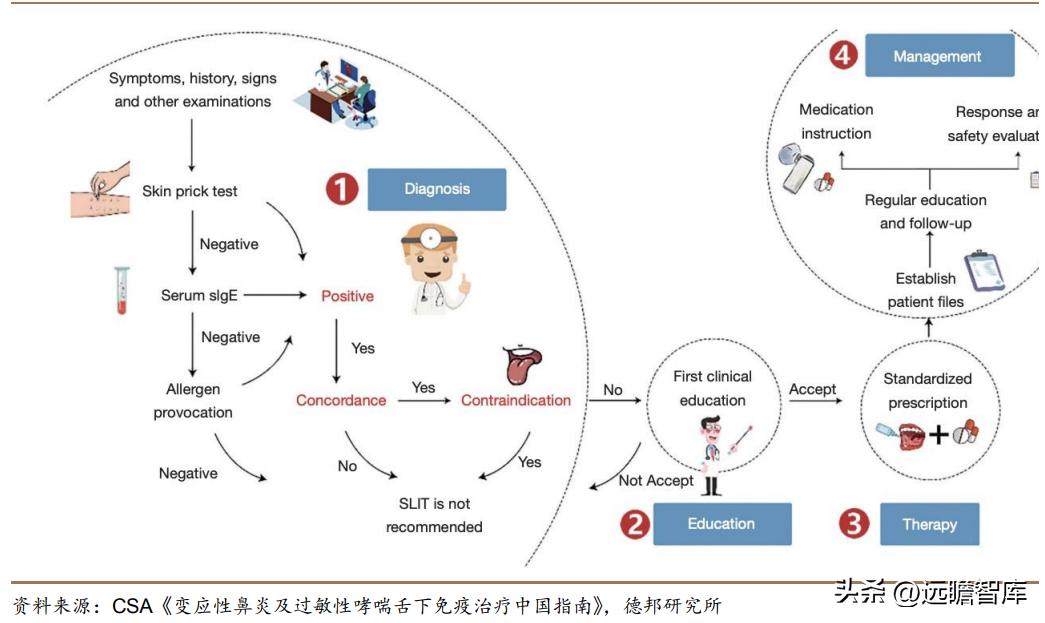 脱敏治疗龙头公司,我武生物脱敏治疗效果怎么样
