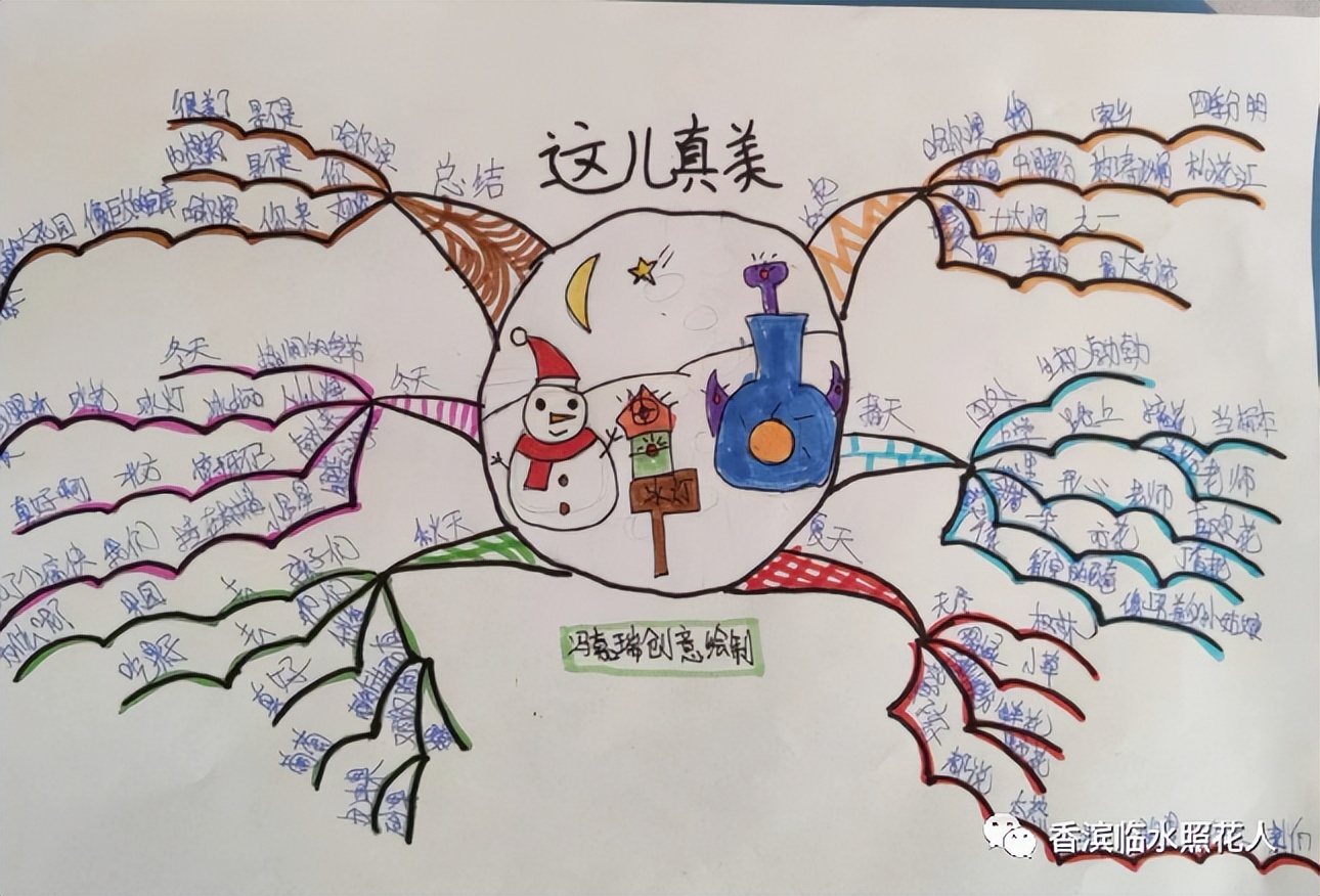 我的家乡英语思维导图怎么画,这儿真美思维导图三年级习作