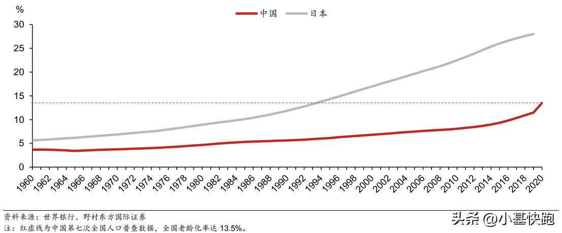 医药还值得投资吗,医药被高估了吗