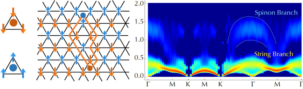 量子阻挫的“弦音”