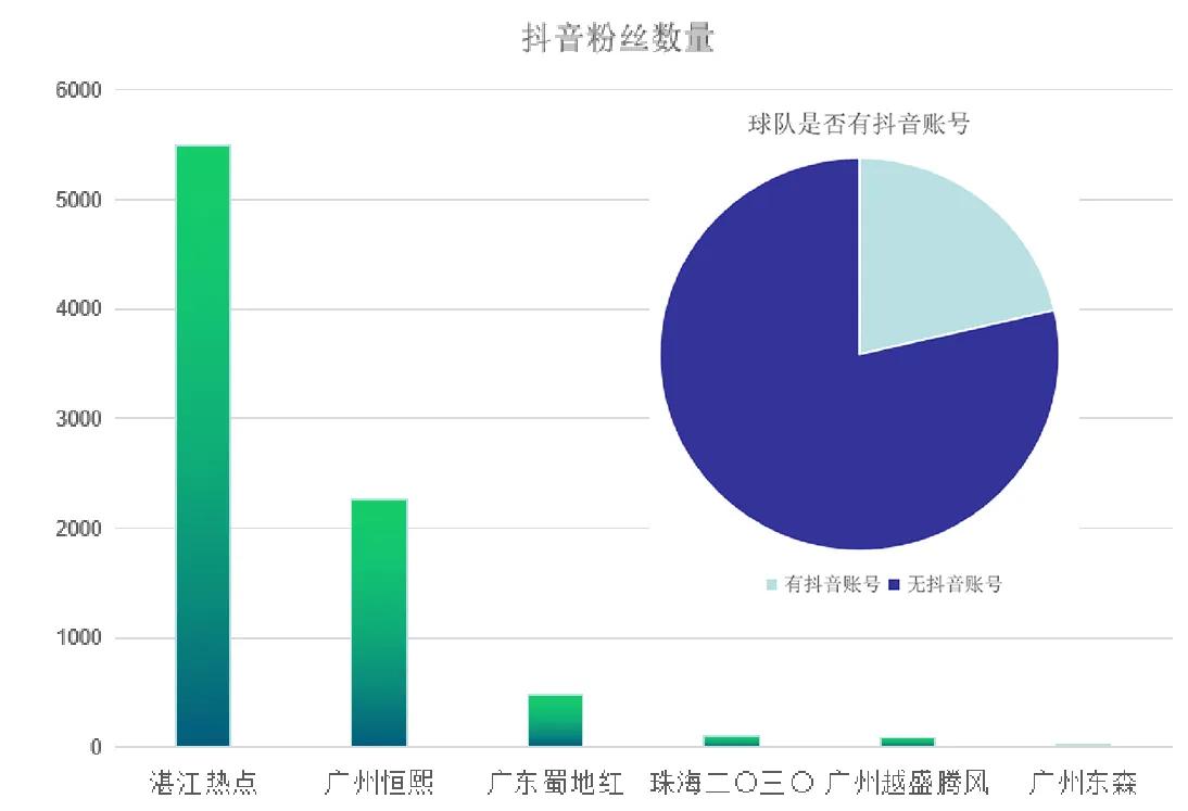 盘点足球荒漠省份,广东繁华图片