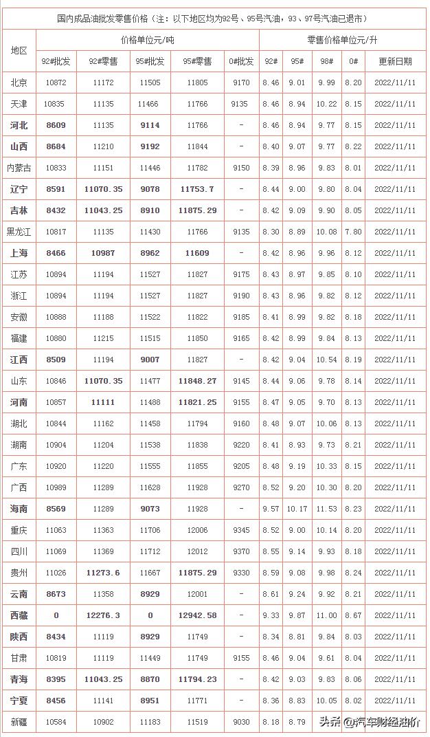 国内油价将迎调整柴油价,国内油价或将迎来调整柴油什么价