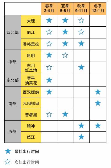 玩转云南自由行,昆明大理丽江6天5晚游多少钱