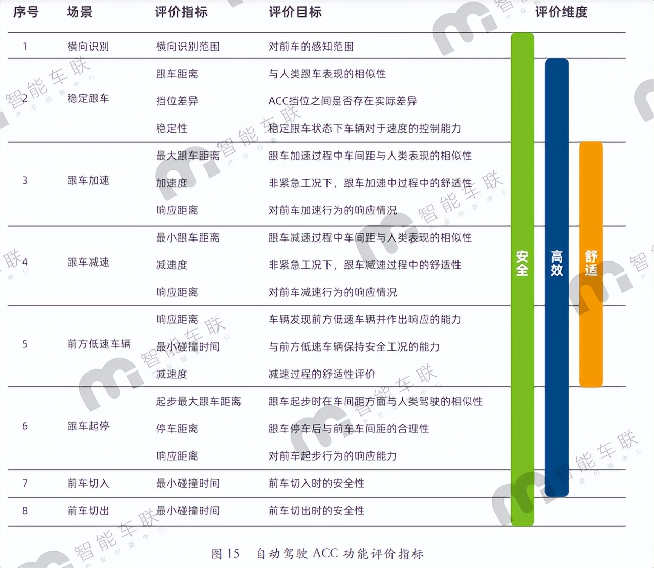 北京发布自动驾驶测试道路,北京自动驾驶测试里程