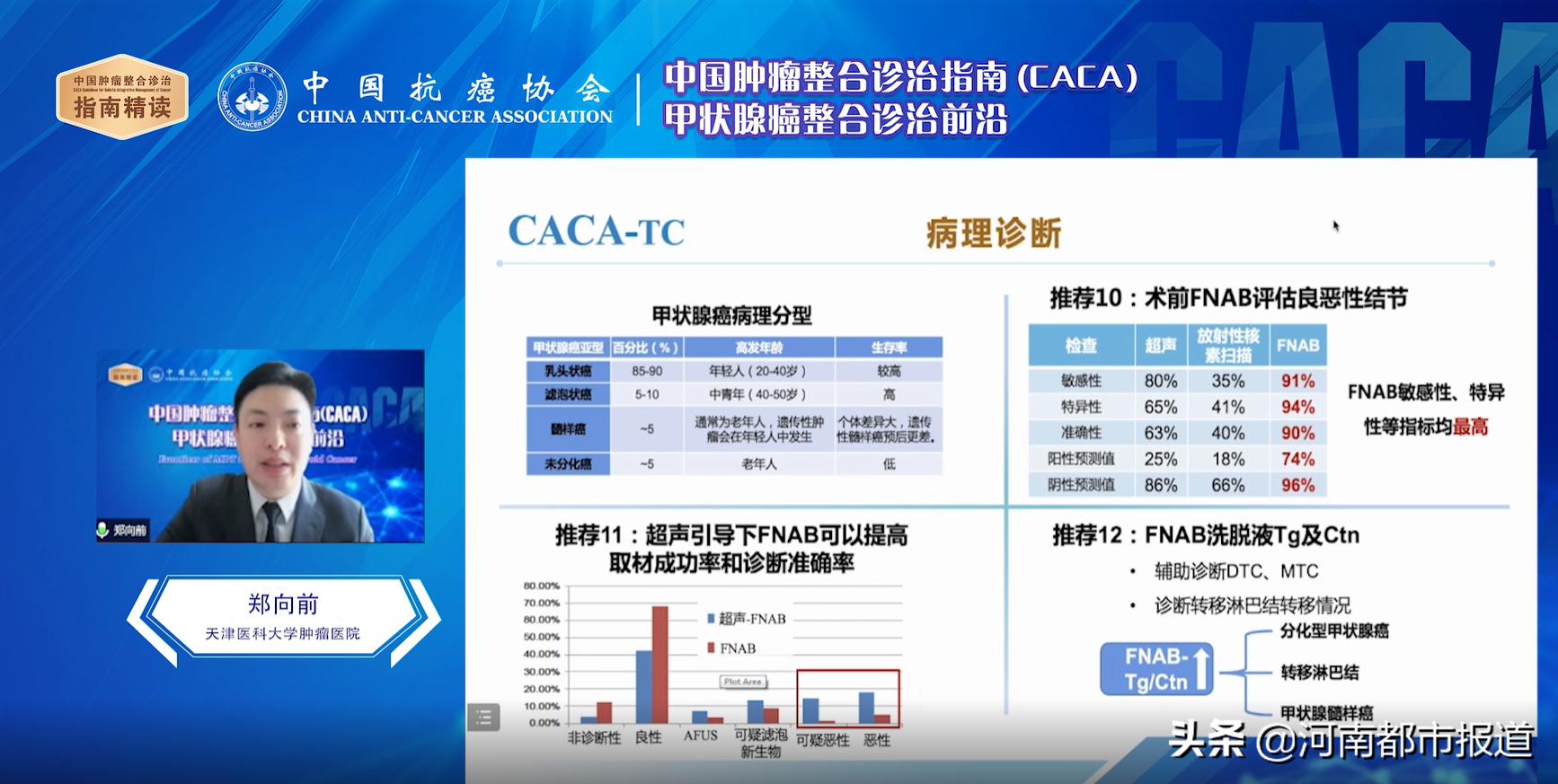 caca指南精读巡讲第14-19场,csco甲状腺癌指南