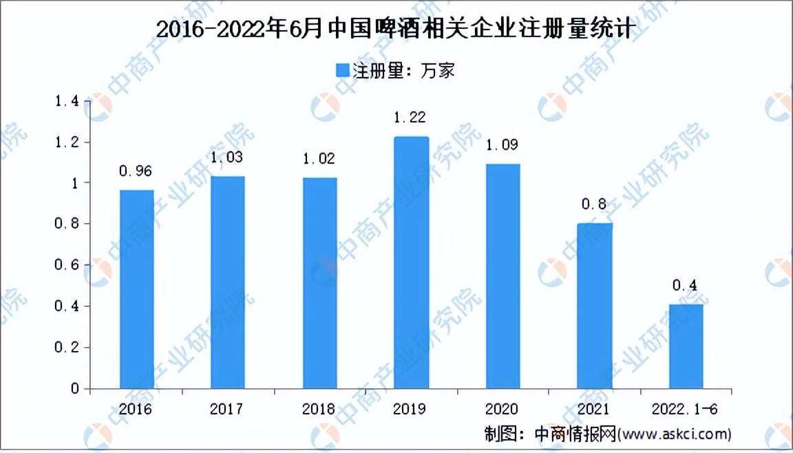 2023啤酒行业分析报告,2021啤酒行业前景怎么样