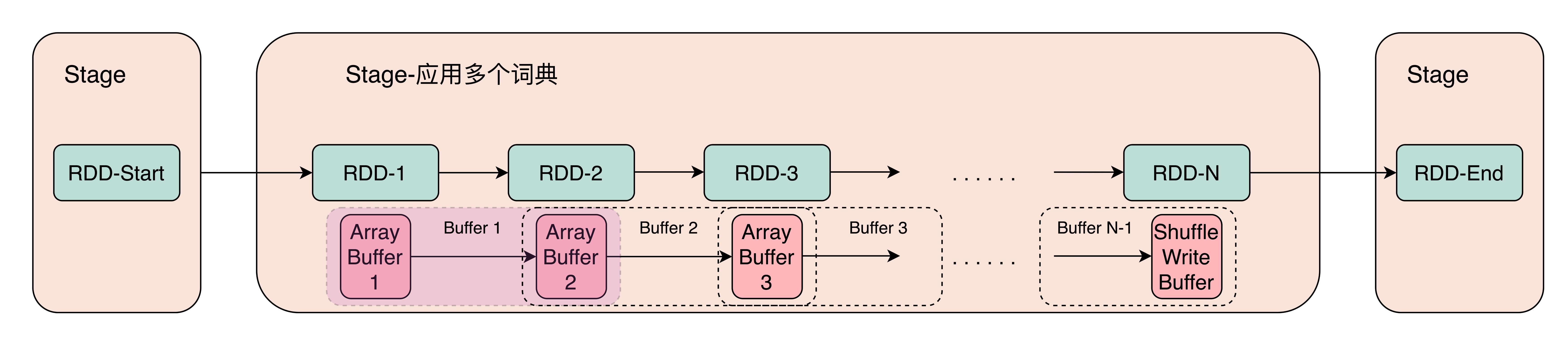 图灵机器人测试学习,图灵机器人学习