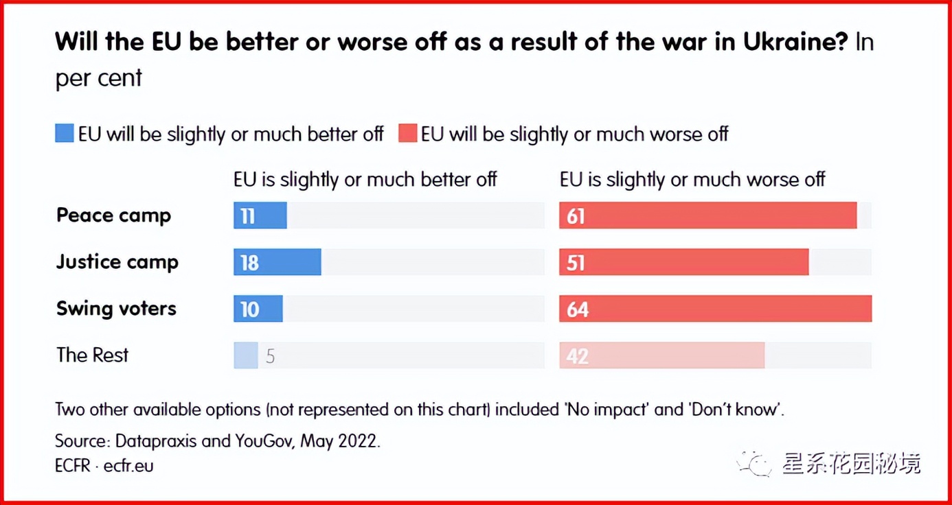 政客对俄乌战争的看法,俄乌战争投票