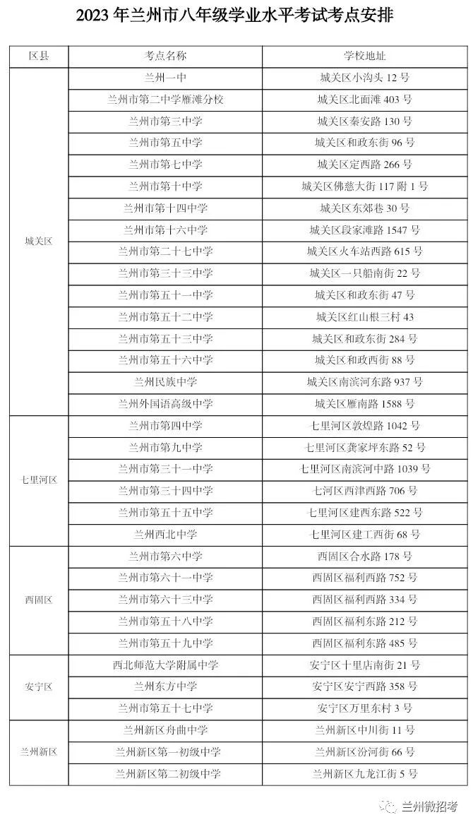 2020年兰州市中考考点分布,2020兰州市中考考点及时间公布